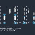 Adaptive Cruise Control (ACC)